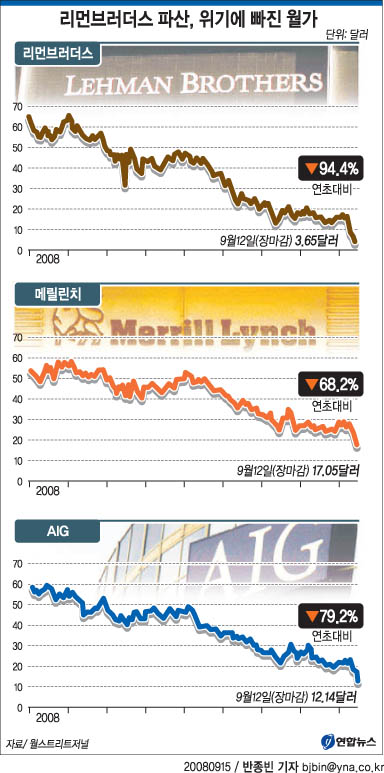 <리먼 파산 속 메릴린치 매각은 속전속결> - 0