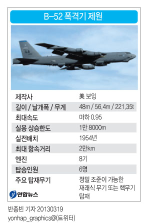 <그래픽> B-52 폭격기 제원
