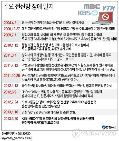 <그래픽> 주요 전산망 장애 일지