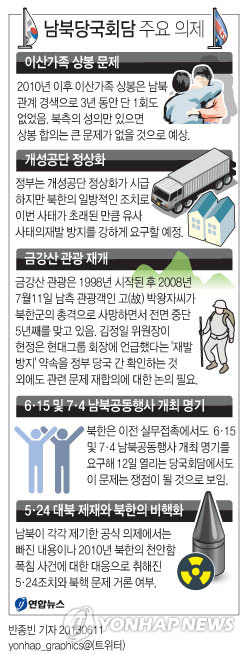 <그래픽> 남북당국회담 주요 의제