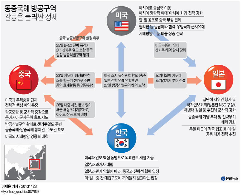 <그래픽> 동중국해 방공구역 갈등을 둘러싼 정세