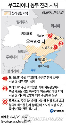 우크라 동부 3개 도시서 親러 시위…주정부 건물 점거(종합2보) - 1