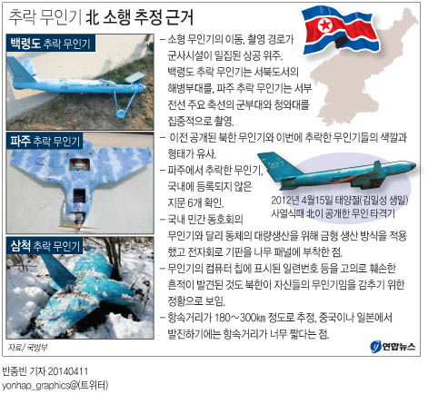 <추락 무인기 北소행 추정만…'스모킹건' 못 찾아> - 1