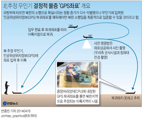 <그래픽> 北추정 무인기 결정적 물증 'GPS좌표' 개요