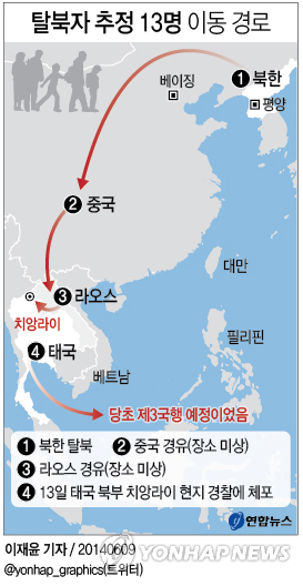 "탈북자 추정 13명 태국 경찰에 체포"(종합)0
