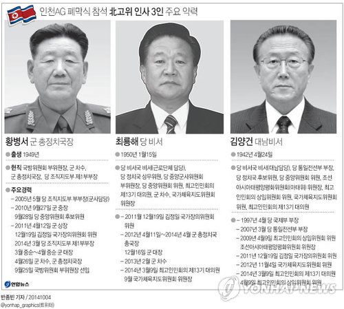 北황병서·최룡해·김양건, 인천AG 폐막식 참석(종합)2