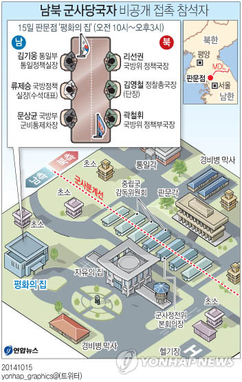 <그래픽> 남북 군사당국자 비공개 접촉 참석자