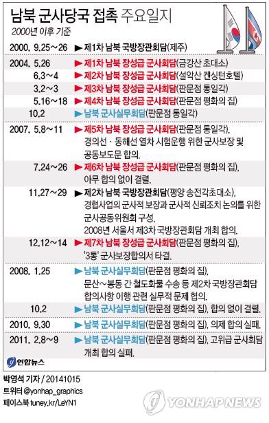 <3년8개월만의 남북 군사당국 접촉…입장차만 확인> - 2
