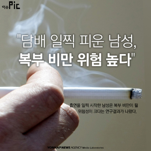 "담배 일찍 피운 남성, 복부 비만 위험 높다" - 2