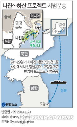 南 점검단 방북…나진-하산 프로젝트 시범운송 시작(종합)1