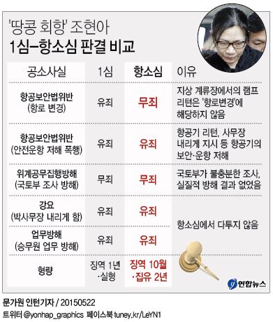 '땅콩회항' 사건, 檢 "상고 검토" vs 辯 "계획 없다" - 2