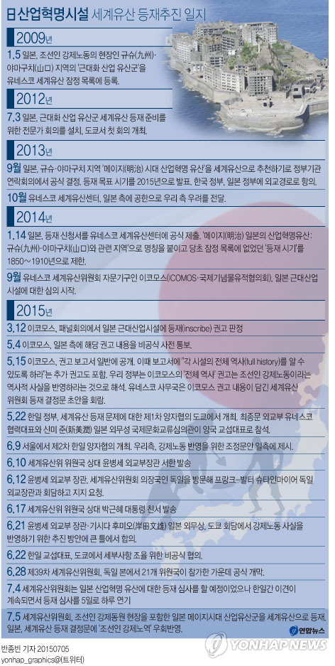 日, 조선인 강제노역 인정…"의사에 반해 동원, 강제노역"(종합2보) - 2
