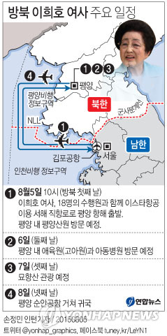 이희호 여사 평양 도착…맹경일 아태부위원장 영접(종합)1