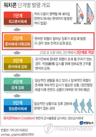 軍, 남북접촉에도 최고경계태세 유지…'워치콘' 한단계 더격상(종합) - 3