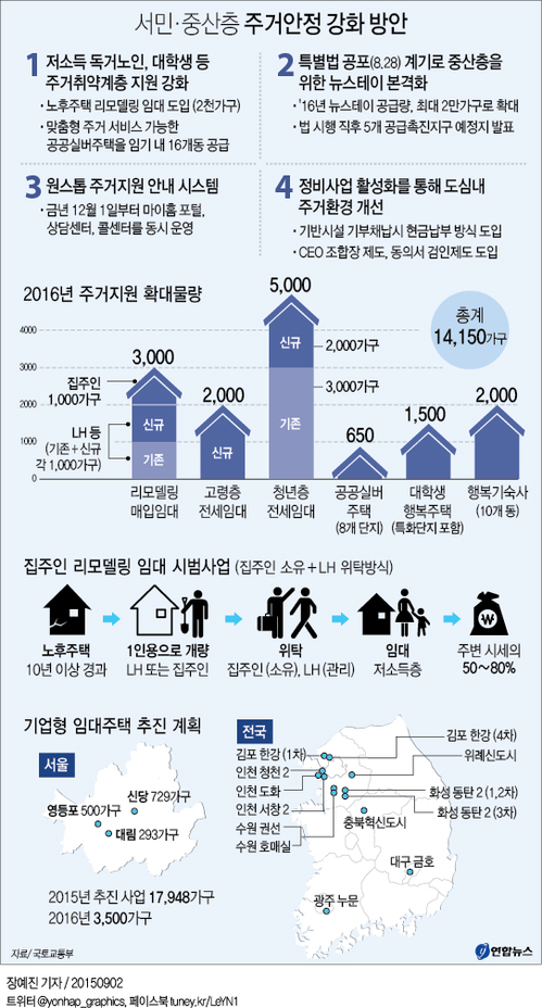 유일호 "주거비 부담 증가…취약계층 지원 강화" - 2