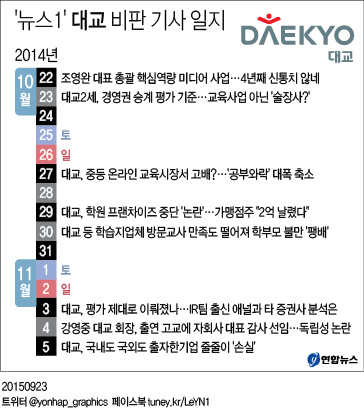 머니투데이 뉴스1, 교육업체 대교 8일간 비판 보도 - 1