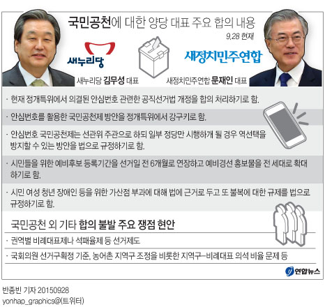 <그래픽> 국민공천에 대한 양당 대표 주요 합의 내용