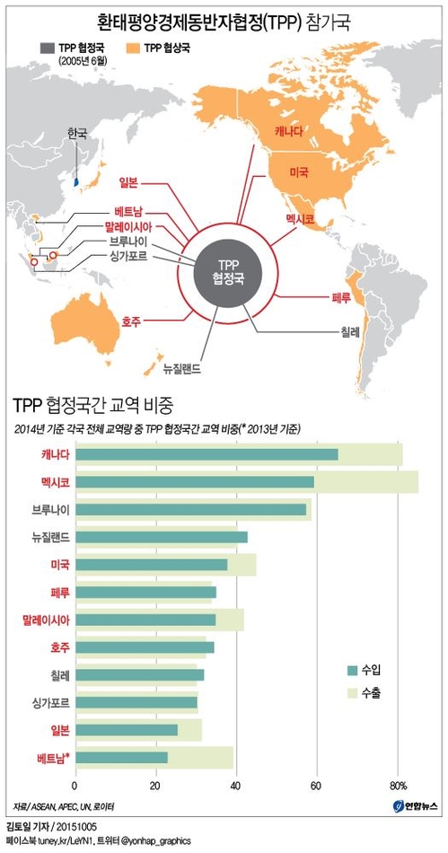 TPP 협상 7년만에 타결…세계 최대 무역협정 탄생(3보) - 2