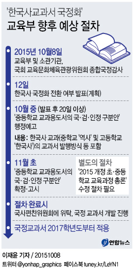 한국사교과서 국정화 발표 임박…교육부 향후 절차는 - 1