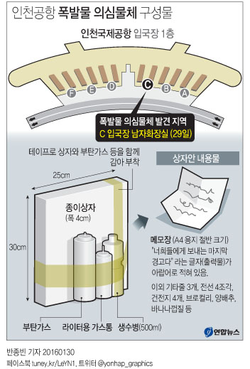 (서울=연합뉴스) 반종빈 기자 = 전날 인천국제공항 화장실에서 폭발물 의심 물체가 발견된 사건과 관련해 30일 경찰이 수사전담팀을 꾸리고 용의자 추적에 나섰다.
bjbin@yna.co.kr
페이스북 tuney.kr/LeYN1 트위터 @yonhap_graphics