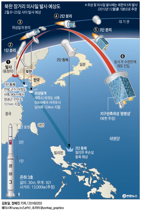 <그래픽> 북한 장거리 미사일 발사 예상도