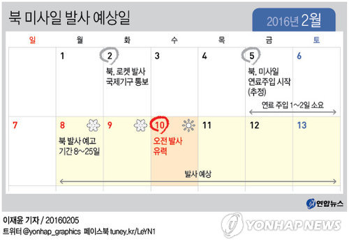 軍 "北, 장거리 미사일 연료 주입하고 있을 가능성"(종합) - 4
