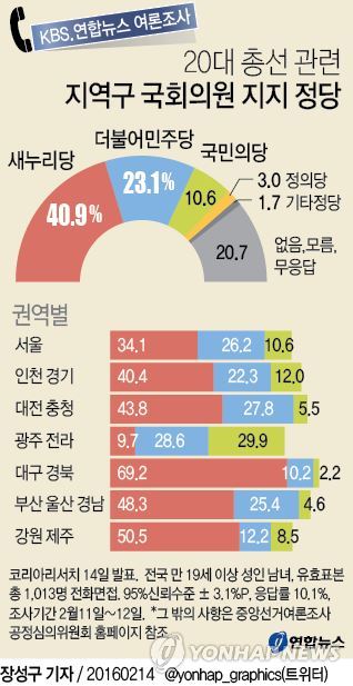 <그래픽> 20대 총선 관련 지역구 국회의원 지지 정당