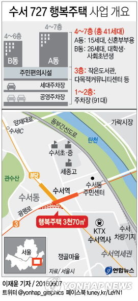 서울시, 수서 임대주택·공영주차장 건립…강남구, 대법 제소(종합) - 2