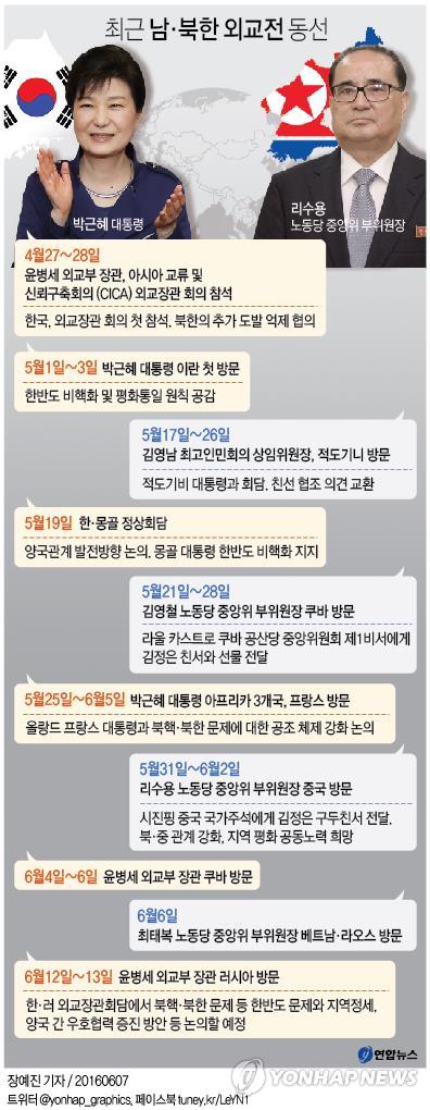 외교 수뇌부 中·러시아로…미중갈등 국면서 대북공조 '다잡기' - 2
