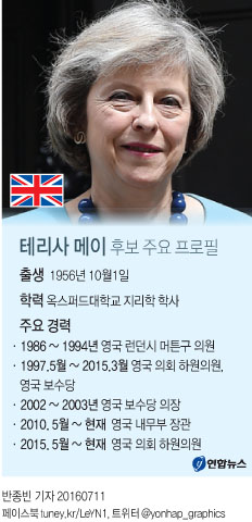 英 레드섬 경선포기 선언…보수당 "메이 총리후보 여부 결정"(종합) - 2