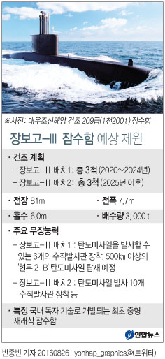 軍, '北SLBM 위협' 대응 3천t급 잠수함 건조…탄도미사일 탑재 - 4