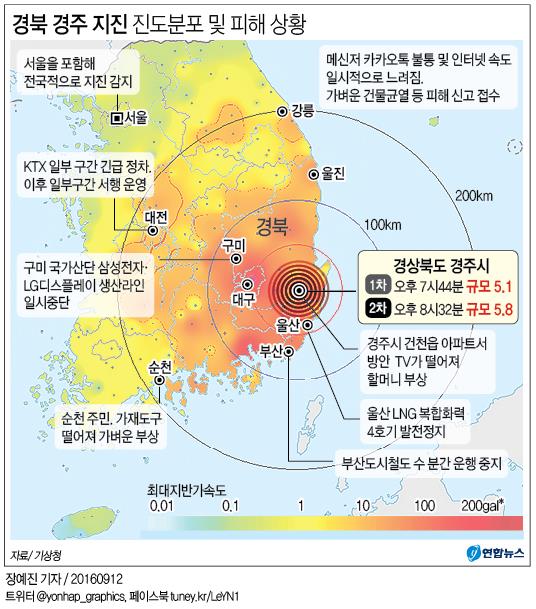 <규모 5.8 지진> 흔들리고 갈라지고 떨어지고…한반도 전체가 '비명'(종합3보) - 2