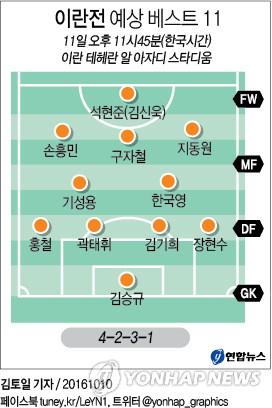 <그래픽> 이란전 예상 베스트 11