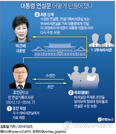 朴대통령 "최순실 도움받고 의견들었다"…대국민 직접사과 - 2