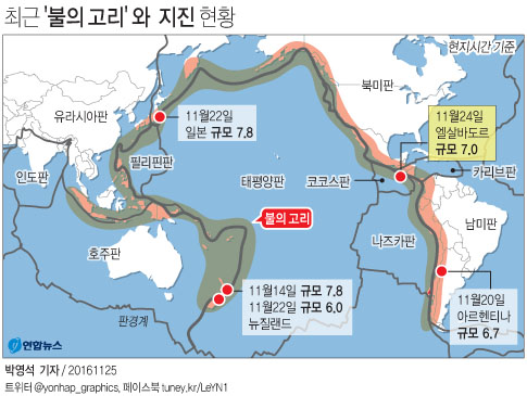 <그래픽> 최근 '불의 고리' 와 지진 현황