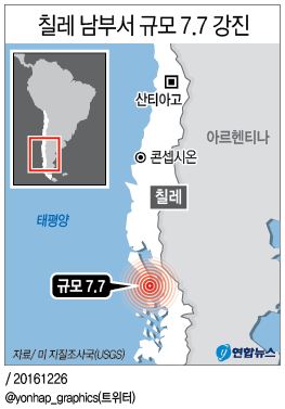 '불의고리' 칠레서 7.6 강진, 쓰나미경보 해제…"인명피해 없어"(종합2보) - 2