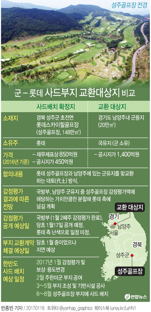 軍 "롯데와 사드부지 교환계약 체결 지연 가능성"(종합) - 3