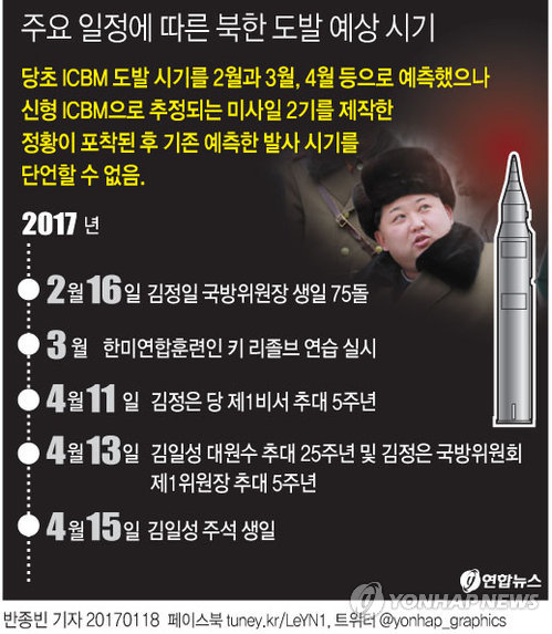 軍 "北, 수뇌부 결심하면 언제 어디서든 ICBM 발사 가능" - 3