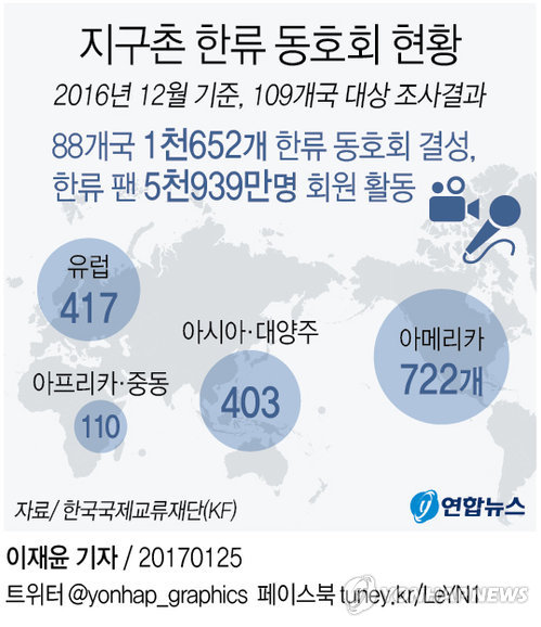 전 세계 한류 팬 6천만 명…대한민국 인구 뛰어넘었다 - 2