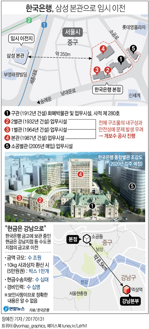 '수조원 현금 극비 이송작전'…한은 금고 강남간다 - 2
