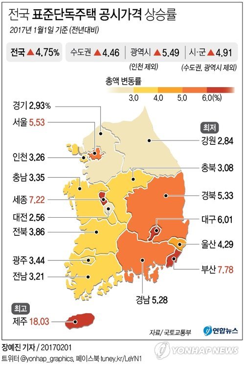 제주, 단독주택 공시가격 상승률 1위…평균 18%↑ - 3