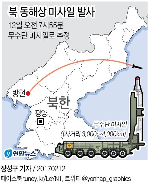 [그래픽] 북한 동해상으로 미상의 미사일 발사