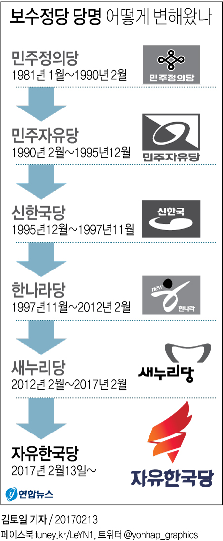 자유한국당, 당명 바꾸고 새출발(종합) - 3