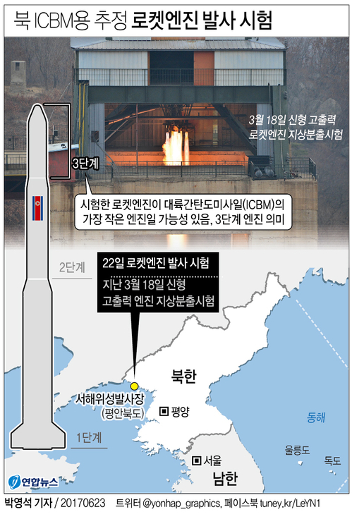 [그래픽] 북 ICBM용 추정 로켓엔진 발사 시험