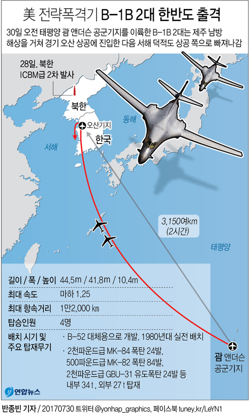 [그래픽] '북 미사일 시험 대응' 미 장거리폭격기 한반도 출격