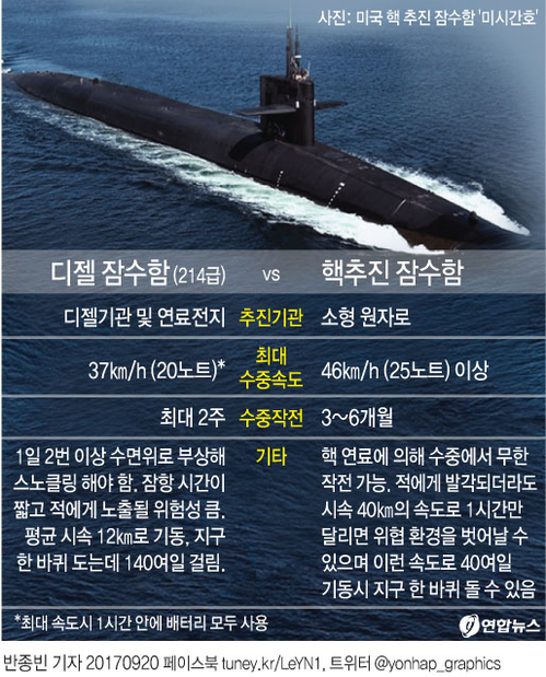 [그래픽] 핵추진 잠수함과 디젤 잠수함 비교