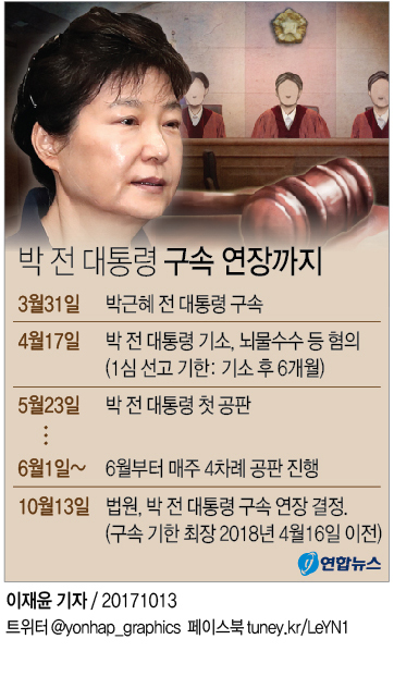 [그래픽] 법원, 박근혜 전 대통령 구속 연장 결정