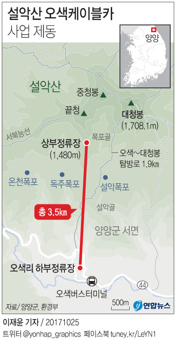 "설악산 케이블카 문화재청 판단 존중"…양양주민 환영 - 2