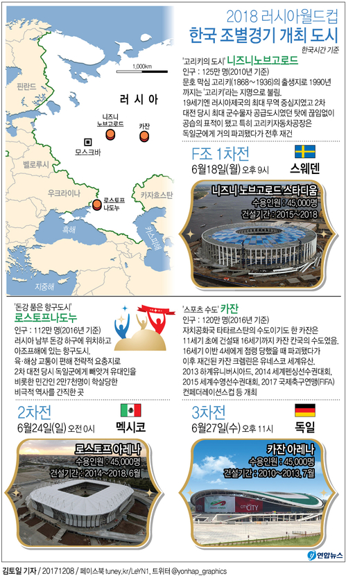 [그래픽] 2018 러시아월드컵 한국 조별경기 개최 도시
