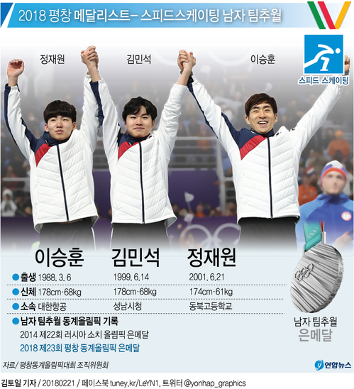 [그래픽] 2018 평창 메달리스트 - 스피드스케이팅 남자 팀추월 대표